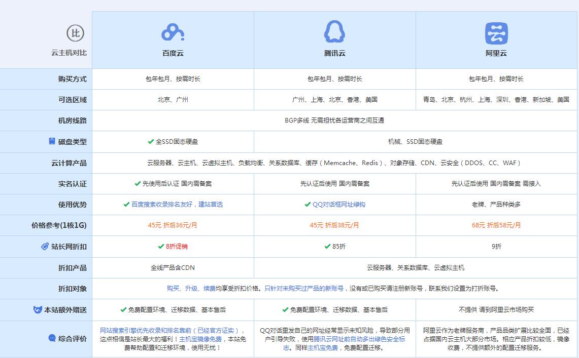 桦甸云主机代理对比.jpg